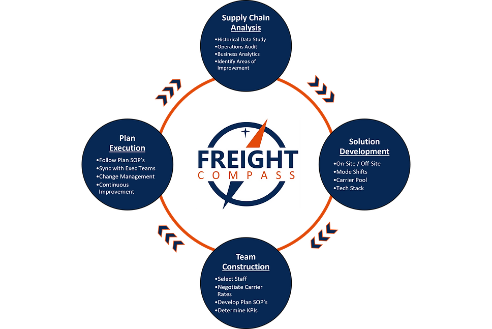 Compass Flow Chart.png
